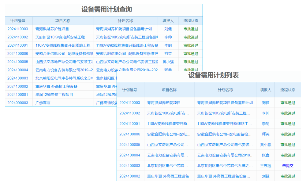 汽車銷售CRM系統(tǒng)，成破局關(guān)鍵，助車商走出銷售低迷困境