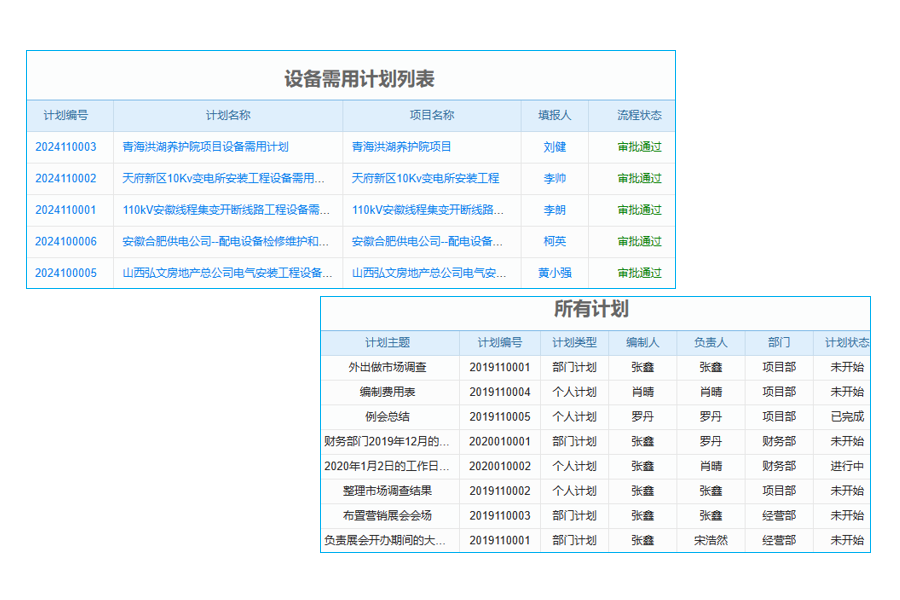 高效CRM報表工具揭秘：如何重塑企業(yè)運營與決策流程？