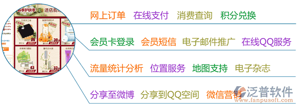 連鎖零售軟件、服裝鞋帽連鎖零售軟件、建材家俱連鎖零售軟件、汽車美容連鎖軟件、連鎖服務(wù)軟件、美容美發(fā)連鎖軟件，電子商務(wù)功能一覽