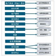 民間借貸管理系統(tǒng)