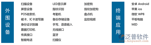 汽車美容連鎖軟件、連鎖服務(wù)軟件、美容美發(fā)連鎖軟件，外圍智能設(shè)備文字一覽