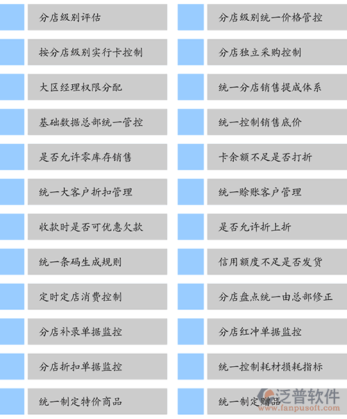 汽車美容連鎖軟件、連鎖服務(wù)軟件、美容美發(fā)連鎖軟件，總部管控功能一覽