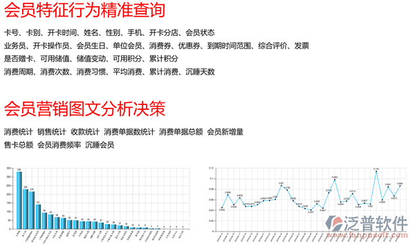 汽車美容連鎖軟件、連鎖服務(wù)軟件、美容美發(fā)連鎖軟件，會員營銷圖文報表及優(yōu)勢圖