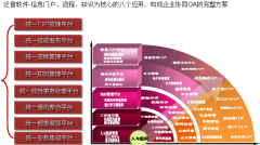 房地產(chǎn)行業(yè)蓬勃發(fā)展，已經(jīng)成為國民經(jīng)濟中的支柱性產(chǎn)業(yè)