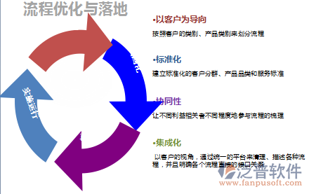 泛普<a href=http://digitaldepost.com/oa/ target=_blank class=infotextkey>OA軟件</a>