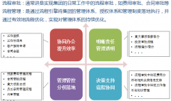 伴隨3G的大規(guī)模建設(shè)和FTTH的逐步啟動
