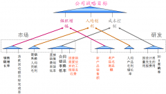 泛普OA辦公軟件目標(biāo)績效管理的措施