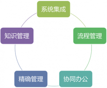 OA下載提供查詢各種業(yè)務(wù)數(shù)據(jù)；統(tǒng)計各種業(yè)務(wù)數(shù)據(jù)