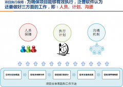 OA辦公自動化實(shí)現(xiàn)技術(shù)的透明化、協(xié)同化、高效化