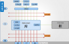 OA辦公系統(tǒng)軟件上傳附件可支持大附件嗎？