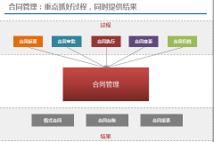 OA系統(tǒng)辦公管理系統(tǒng)的銷售活動(dòng)管理
