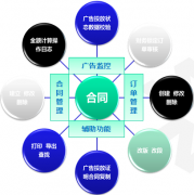 合同管理子系統(tǒng)（ThinkOne）可為成本管理系統(tǒng)的子系統(tǒng)