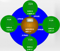 泛普Think-one的產品理念