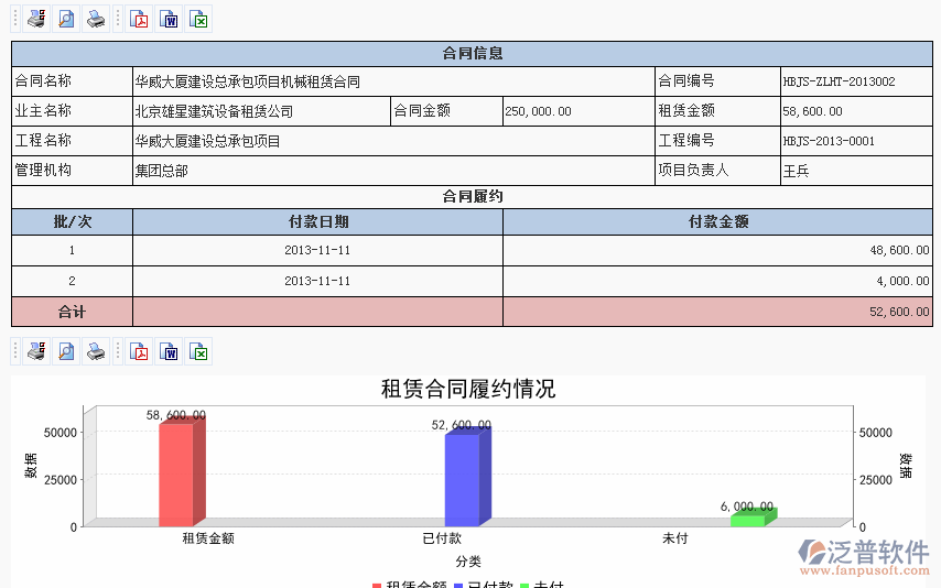 <a href=http://digitaldepost.com/xm/zlht/ target=_blank class=infotextkey>租賃合同</a>履約進(jìn)度分析