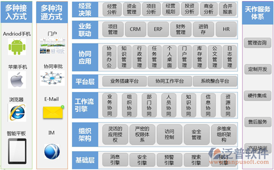 skyfor <a href=http://digitaldepost.com/oa/ target=_blank class=infotextkey>OA系統(tǒng)</a>設計
