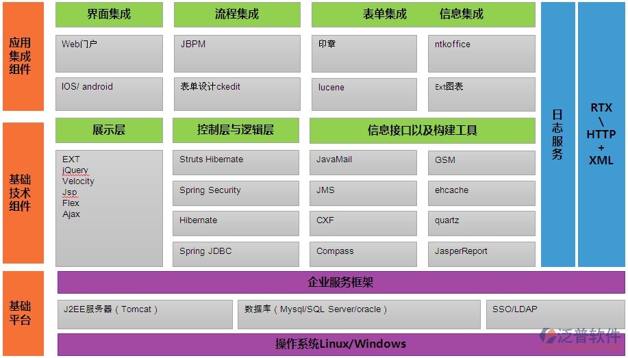 本系統(tǒng)旨在加速組織信息化進程，充分利用計算機和現(xiàn)代通訊手段面向組織服務，建立組織內部信息交流的快速通道