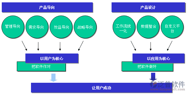 <a href=http://digitaldepost.com/pinpai/huatian/ target=_blank class=infotextkey>華天</a>動(dòng)力OA<a href=http://digitaldepost.com/oa/ target=_blank class=infotextkey>辦公系統(tǒng)</a>以用戶(hù)和應(yīng)用為中心設(shè)計(jì)