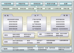 用友破解版應用特點：