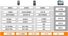 用友破解版U8+移動應用產品能干什么?