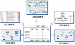 項目管理軟件下載解決方案