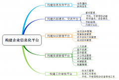 通達(dá)OA提供公開下載，現(xiàn)在還有不讓看一眼就把媳婦娶回家的嗎?