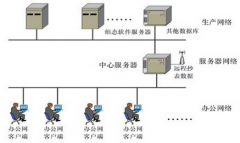 企業(yè)能源管理系統(tǒng)軟件系統(tǒng)特點(diǎn)