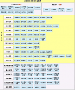 致遠(yuǎn)a6有效地提升其整體辦公效率