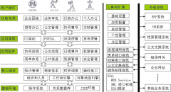 致遠(yuǎn)a6有效地管理落地，提高執(zhí)行力