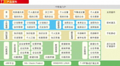 用友OA系統(tǒng)為何千萬增資致遠(yuǎn)？