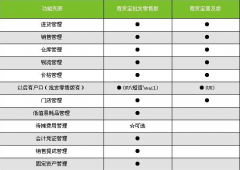 用友商貿通十大功能亮點