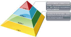 用友CRM漸成企業(yè)信息化“新寵”