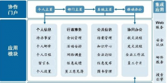 k3金蝶實(shí)現(xiàn)企業(yè)內(nèi)部信息化平臺(tái)的安全穩(wěn)定互連