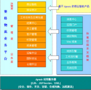 金蝶bos平臺精細化管理，提升客戶滿意度