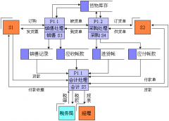商場(chǎng)管理系統(tǒng)（免費(fèi)版）