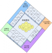 商場(chǎng)管理系統(tǒng) 6.0版本功能說明