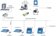 飯卡管理系統(tǒng)主要特點(diǎn)和指標(biāo)