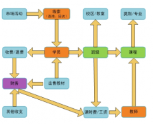 培訓(xùn)班管理系統(tǒng)課外輔導(dǎo)版 V3.0 升級(jí)功能說(shuō)明