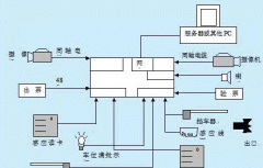 小區(qū)停車場管理系統(tǒng)方案設(shè)計(jì)依據(jù)