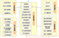 醫(yī)療衛(wèi)生系統(tǒng)整體介紹