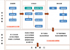 醫(yī)療衛(wèi)生系統(tǒng)之解決方案