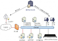 新農(nóng)合管理系統(tǒng)解決方案