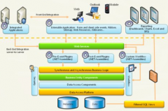 微軟crm銷(xiāo)售：獲得更多商機(jī)，贏取更多業(yè)務(wù)