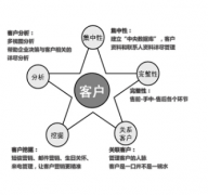 任我行CRM之BP代理商管理咨詢(xún)方案