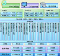 思源crm系統(tǒng)核心競(jìng)爭(zhēng)力