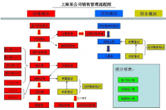 企業(yè)管理系統(tǒng)軟件·OA-客戶(hù)應(yīng)用價(jià)值