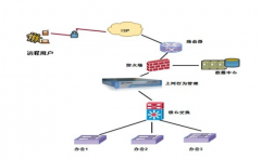 上網(wǎng)行為管理系統(tǒng)產(chǎn)品功能