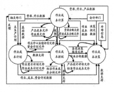 什么是成本管理系統(tǒng)？