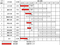 夢龍項(xiàng)目管理軟件：發(fā)展概述