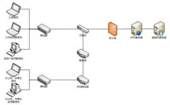 科研項目管理系統(tǒng)