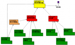微軟項目管理軟件二次開發(fā)的背景